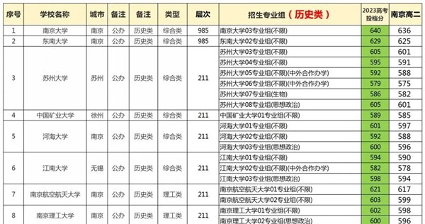 期中考成績折算高考分3.jpg