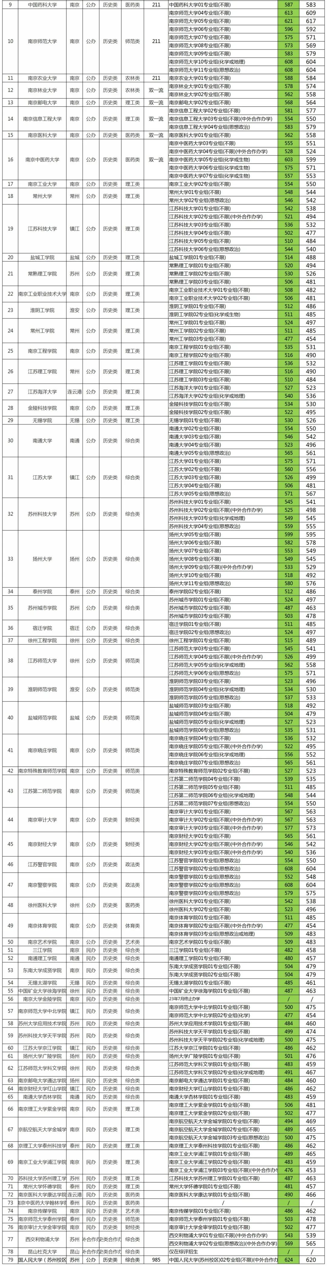 期中考成績折算高考分4.jpg