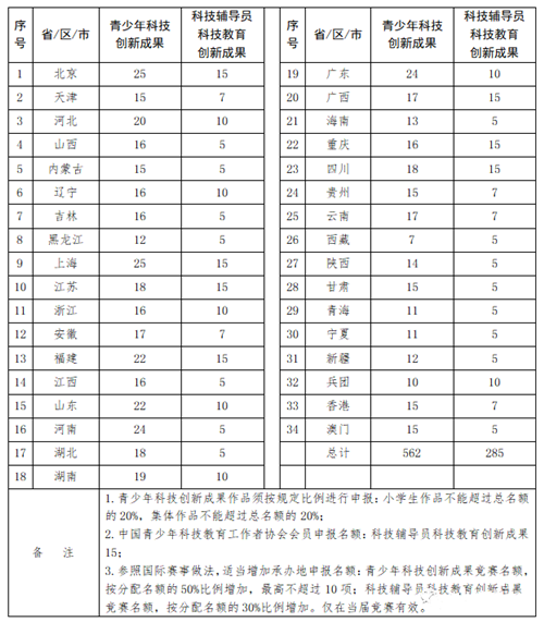 全國青少年科技創(chuàng)新大賽.png