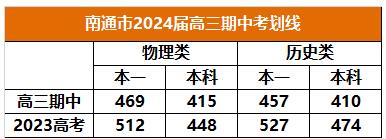 南通高三期中考劃線.jpg
