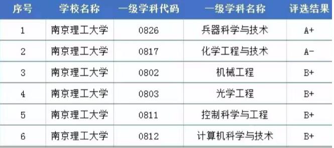 學(xué)科評(píng)估排名3.jpg