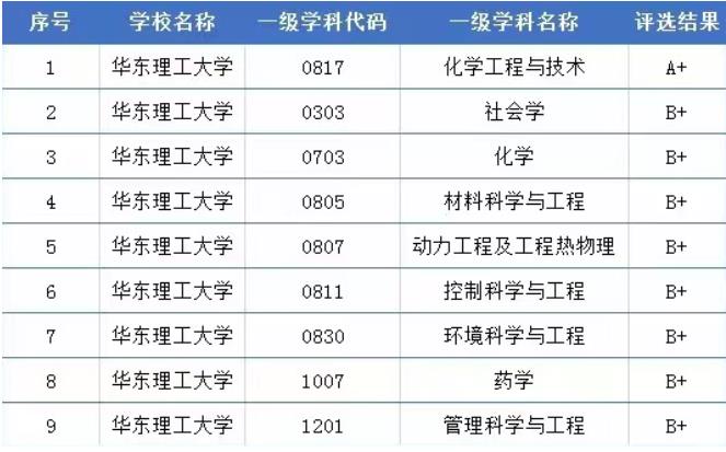學(xué)科評(píng)估排名5.jpg