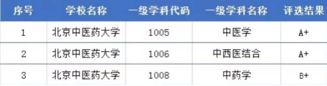 學(xué)科評(píng)估排名8.jpg