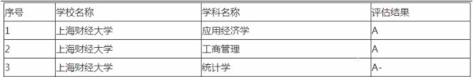 學(xué)科評(píng)估排名9.jpg