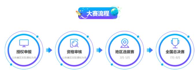 全國青少年航天創(chuàng)新大賽.jpg