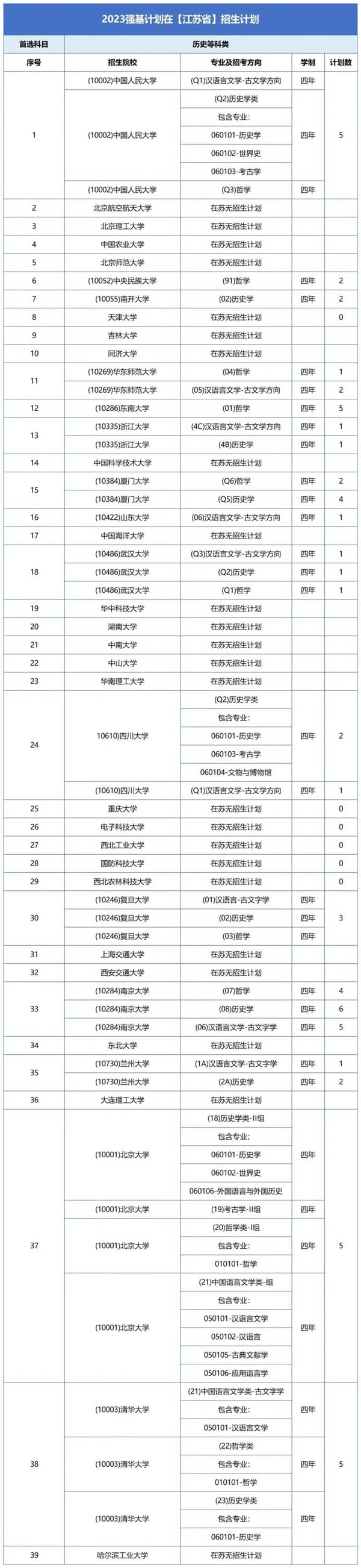 強基計劃2.jpg
