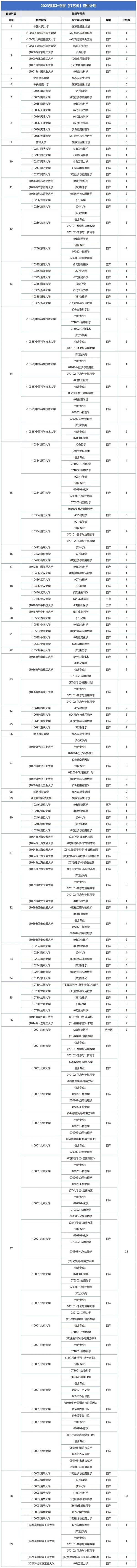強基計劃9.jpg