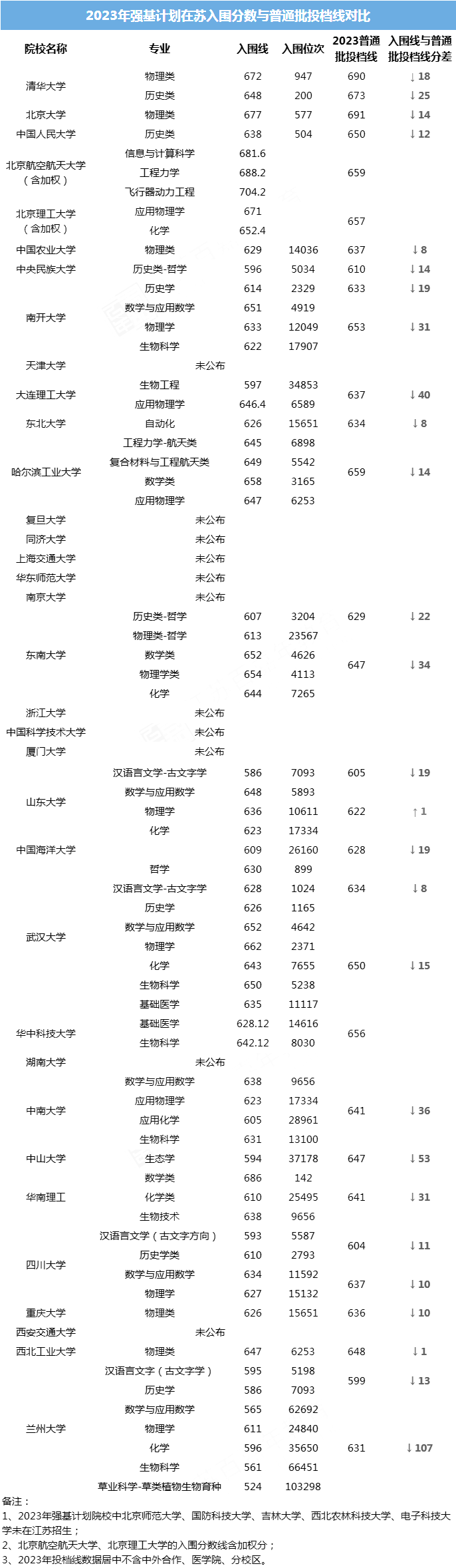 強基計劃降分.png