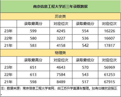 南京信息工程大學(xué).png