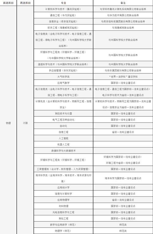 南京信息工程大學(xué)專業(yè).png