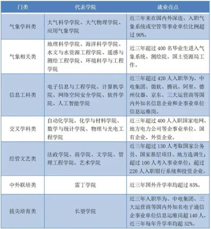 南京信息工程大學(xué)2.jpg
