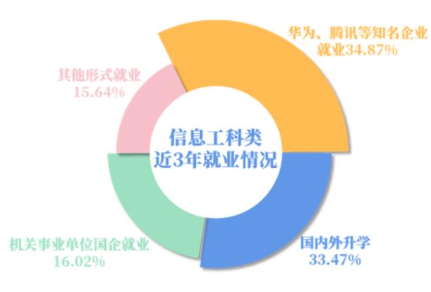 南京信息工程大學(xué)就業(yè).jpg