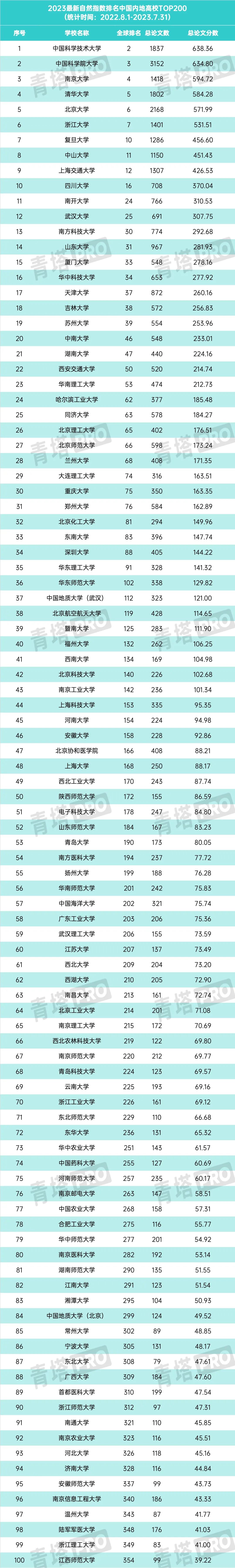 自然指數(shù)排名.jpg