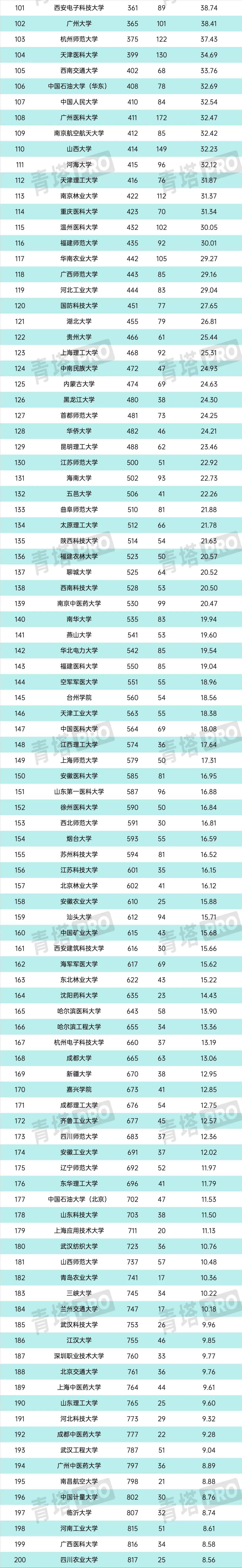 TOP200！最新自然指數(shù)排名，來了！.jpg