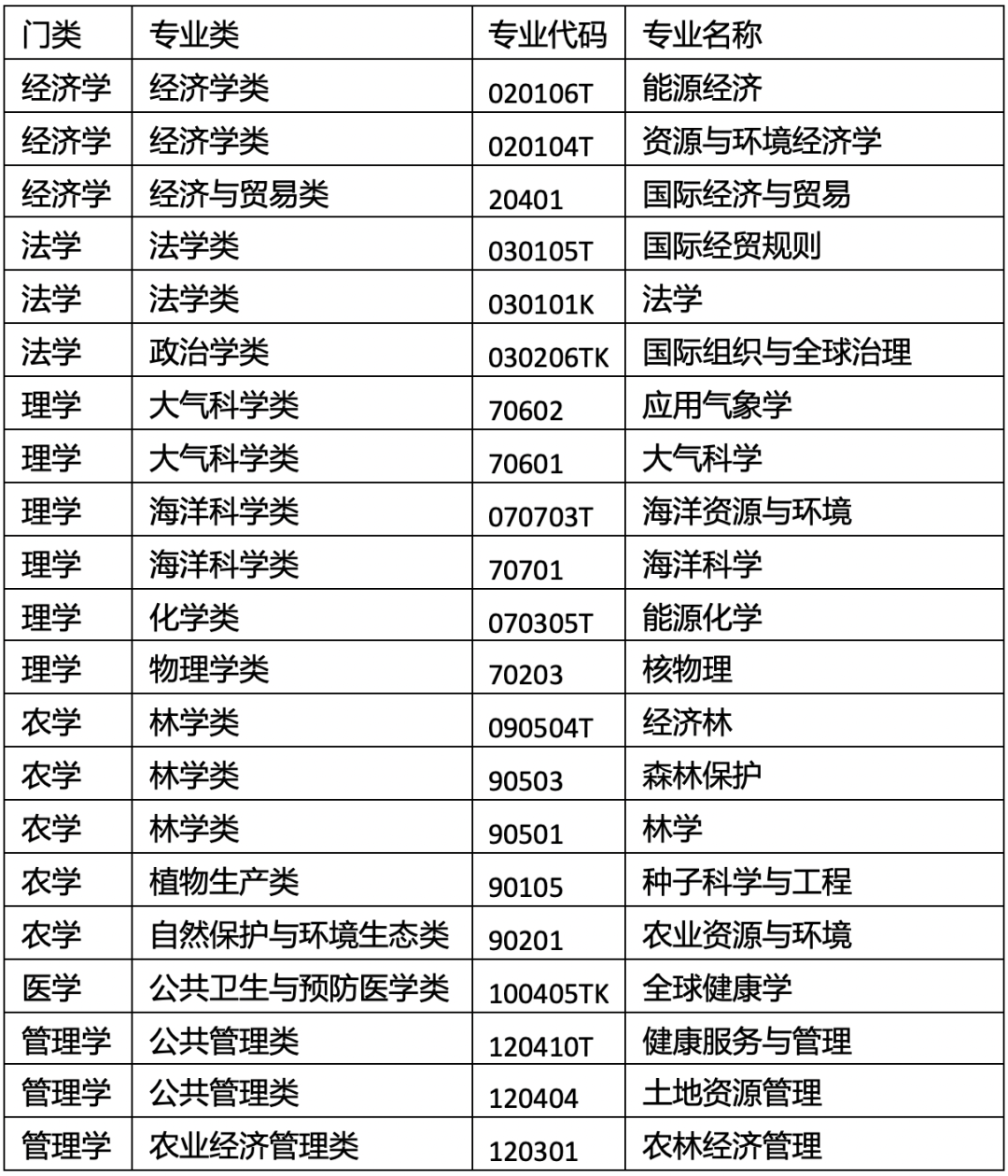 碳中和專業(yè).png