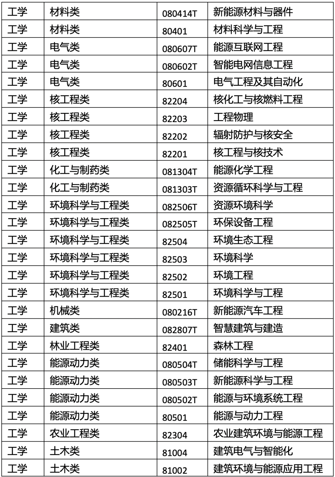 碳中和專業(yè)2.png