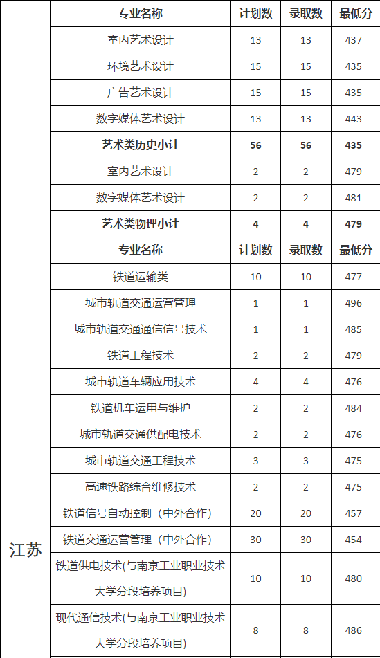 南京鐵道職業(yè)技術(shù)學(xué)院專業(yè).png