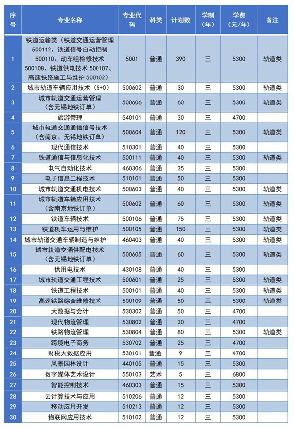 南京鐵道職業(yè)技術(shù)學(xué)院5.png