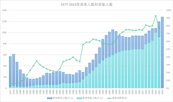 高考人數(shù)1.png