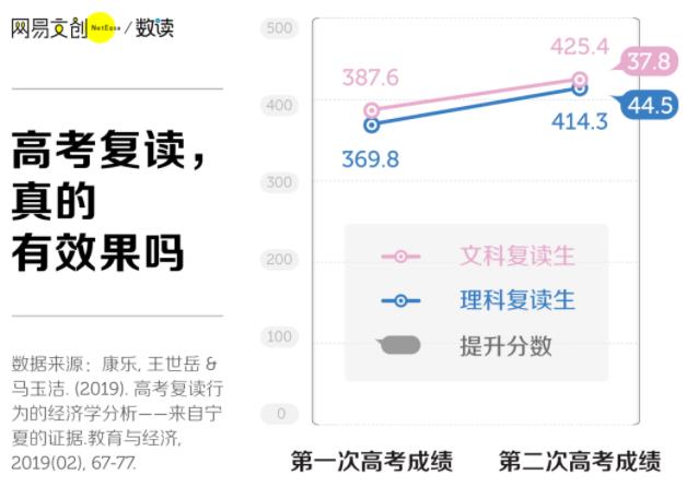 高考復(fù)讀3.jpg