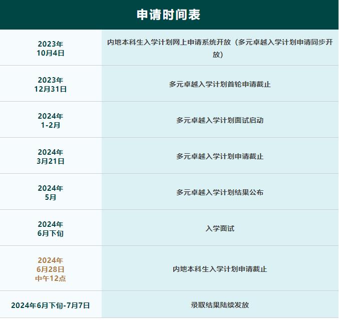 港大申請時間表.jpg