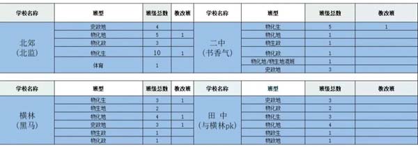 關(guān)注：蘇州、常州、徐州地區(qū)中學(xué)高中選科結(jié)果發(fā)布！.jpg