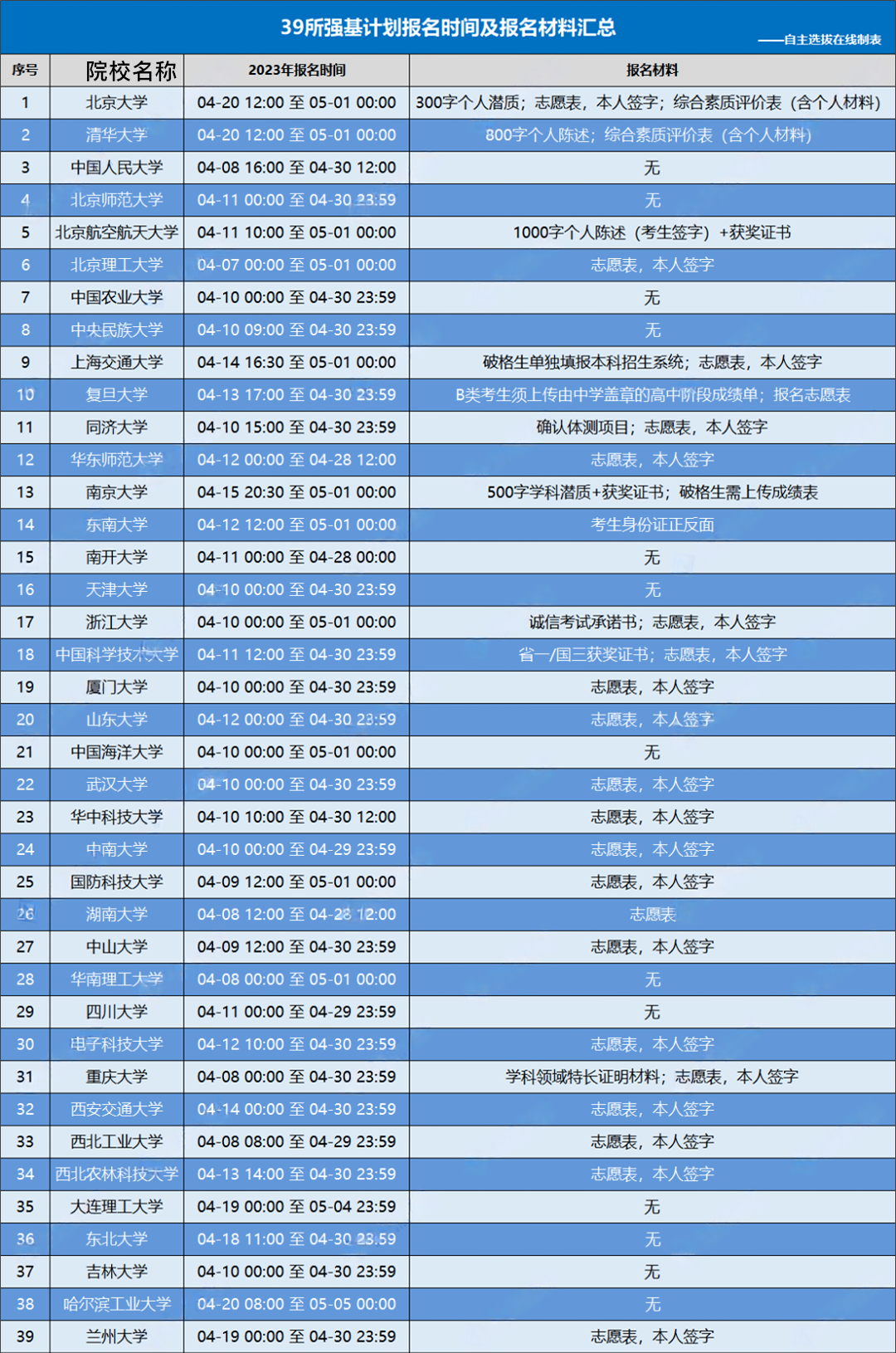 強(qiáng)基.png