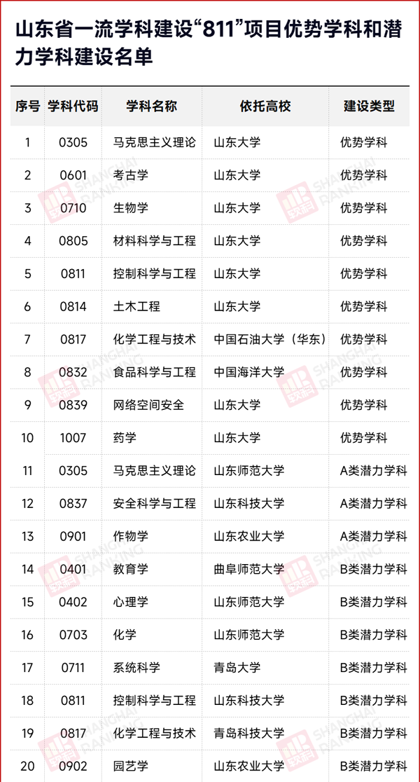 雙一流.png