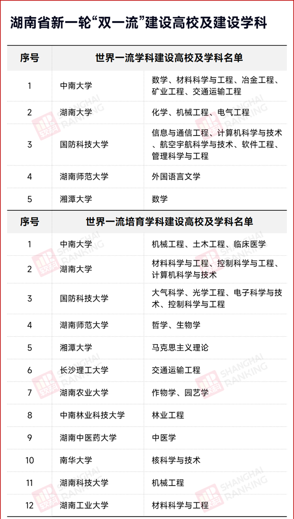 雙一流2.png