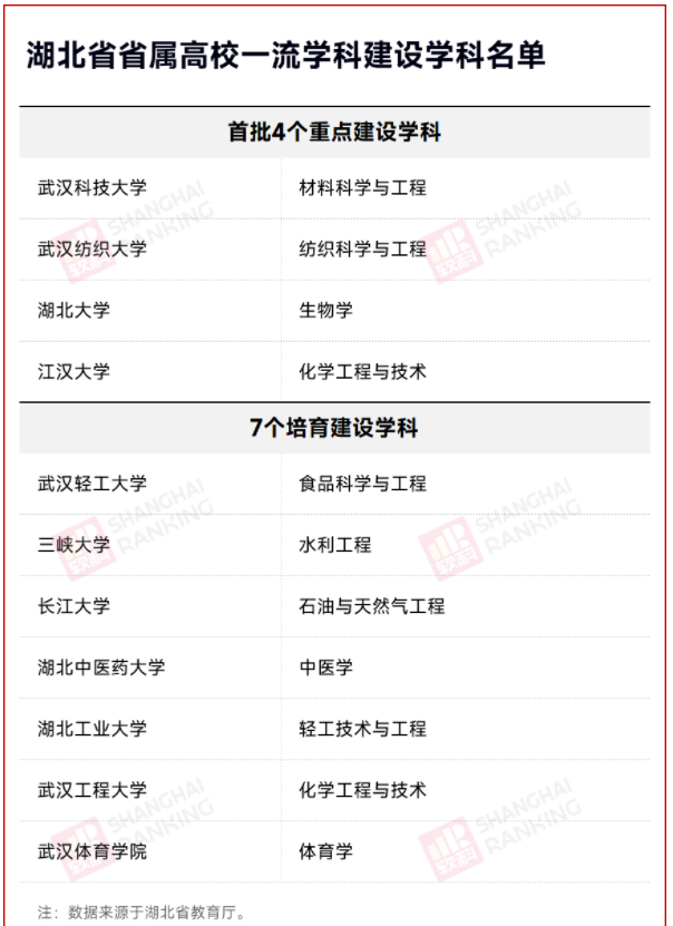 雙一流3.png