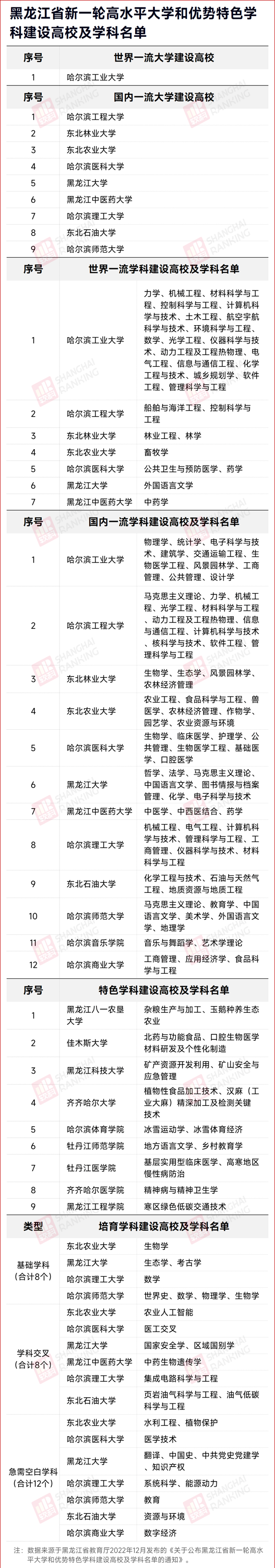 雙一流4.png
