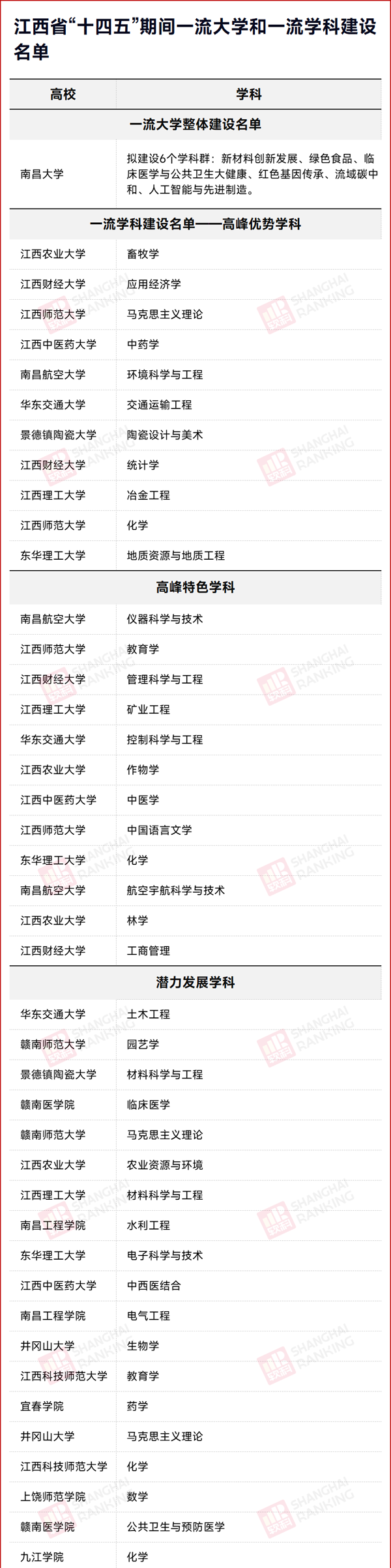 雙一流6.png