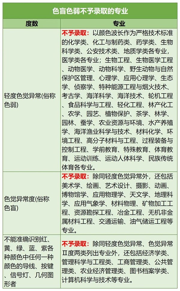 近視不能報(bào)的專(zhuān)業(yè)2.jpg