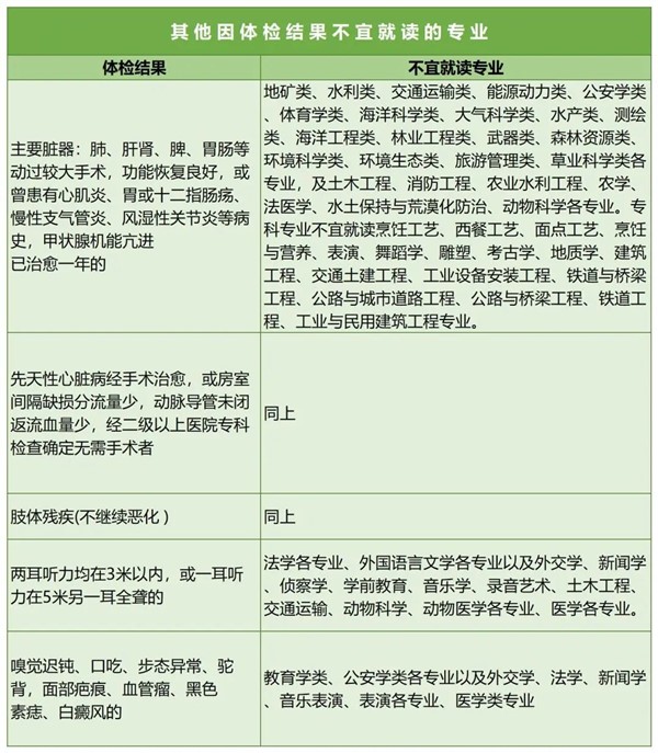 近視不能報(bào)的專(zhuān)業(yè)3.jpg