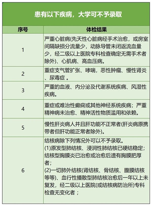 近視不能報(bào)的專(zhuān)業(yè)4.jpg