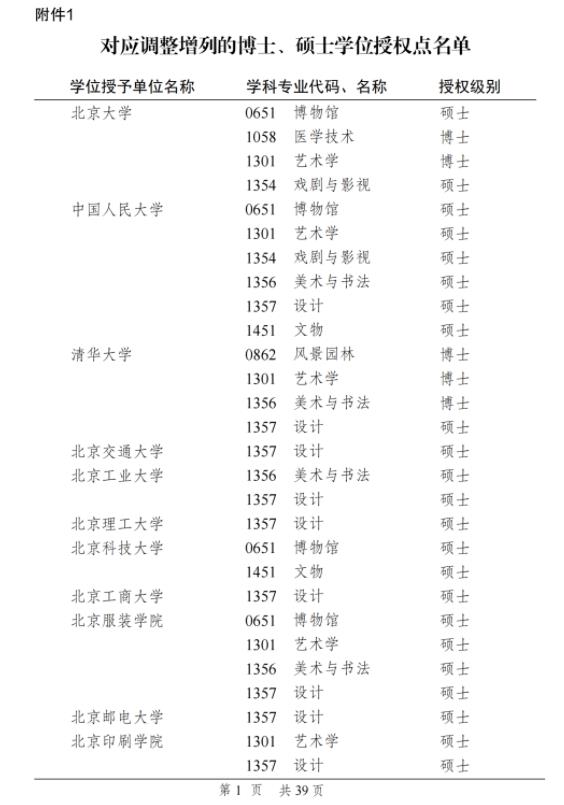 學(xué)位授權(quán)點(diǎn).jpg