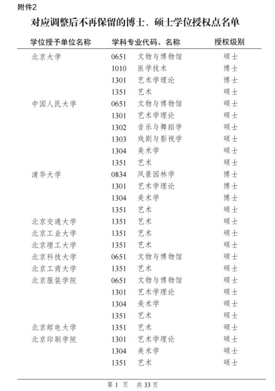 學(xué)位授權(quán)點(diǎn)2.jpg