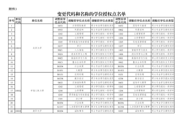 學(xué)位授權(quán)點(diǎn)3.jpg