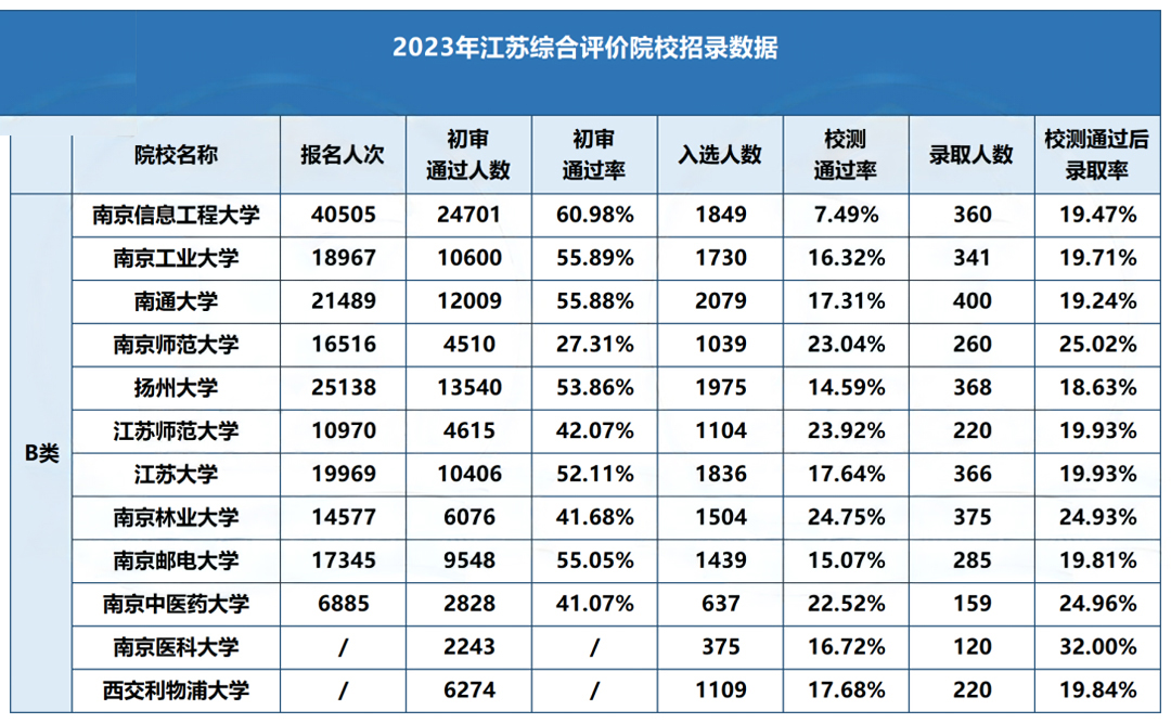 綜合評價.jpg