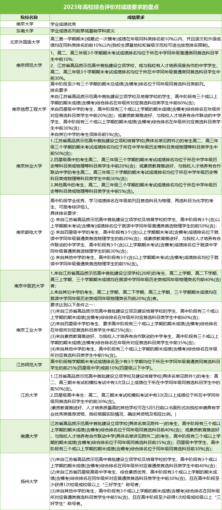綜評(píng)成績(jī)要求.png