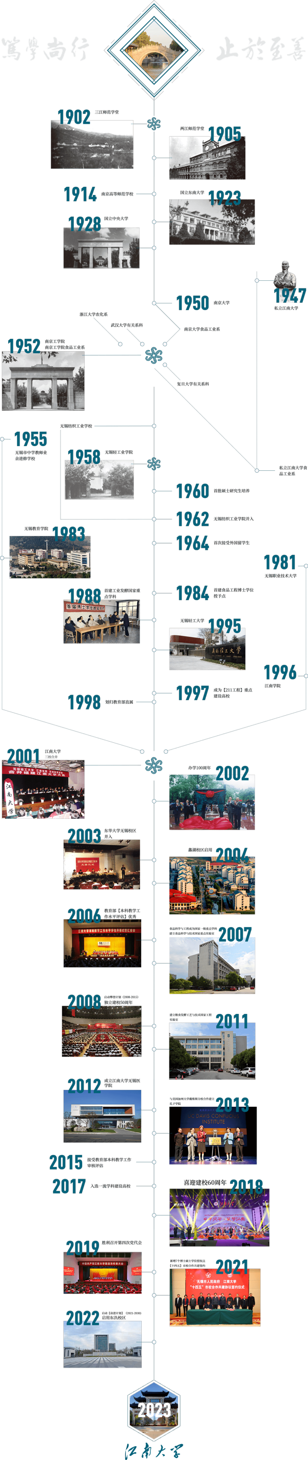 江南大學(xué)1.png