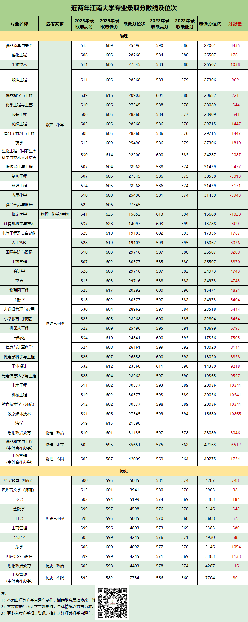 江南大學(xué)專業(yè)分?jǐn)?shù).png