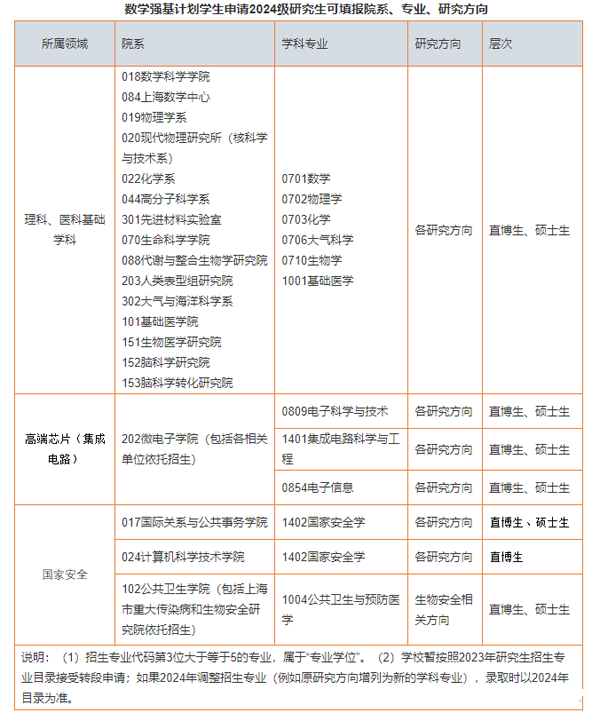復(fù)旦強基.png