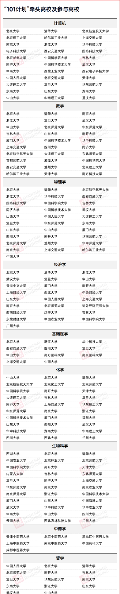 101計劃.png