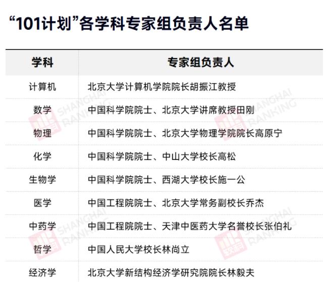 101計劃學科.jpg