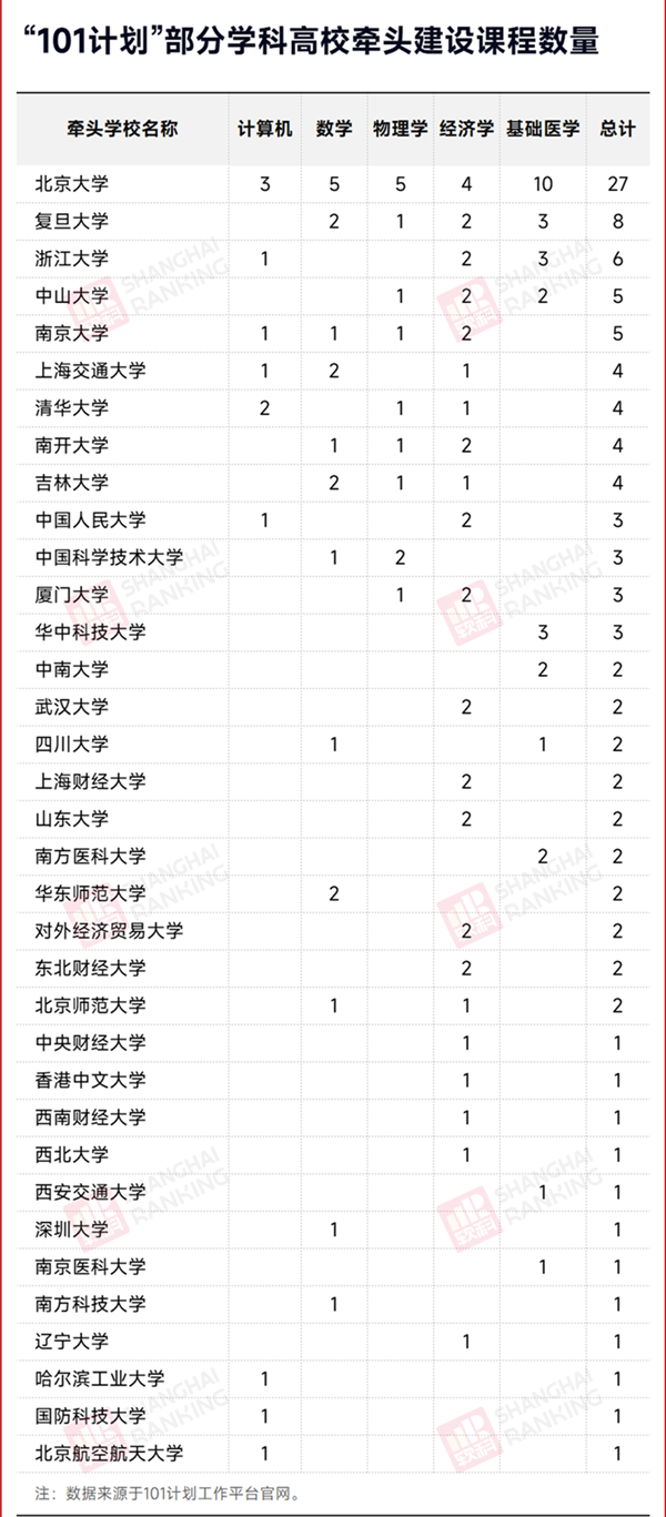 101課程.png