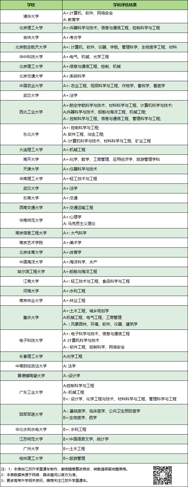 第五輪學(xué)科評(píng)估結(jié)果.png
