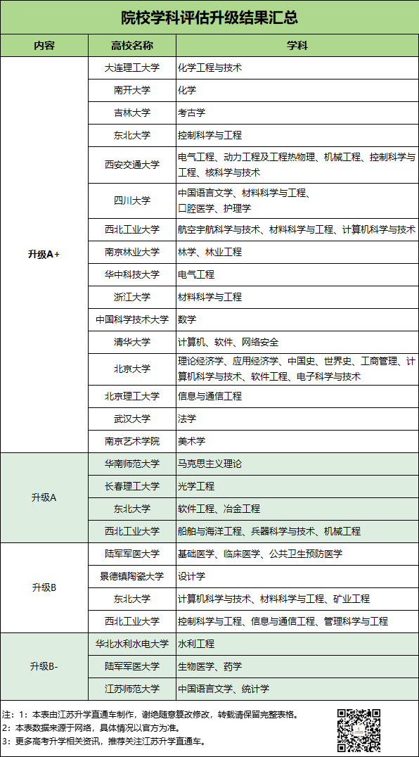 第五輪學(xué)科評(píng)估結(jié)果3.png