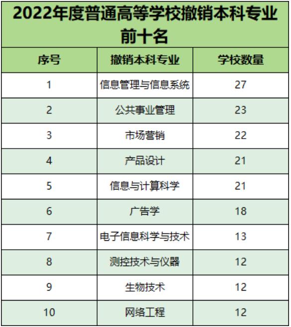 優(yōu)化招生專業(yè)結(jié)構(gòu)2.jpg