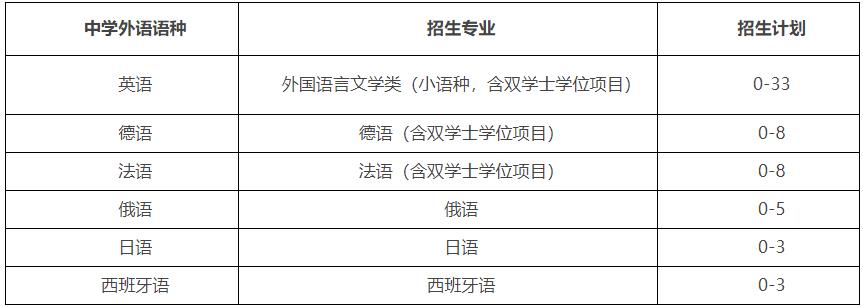 浙江大學(xué)2024年外語類保送生招生簡(jiǎn)章.jpg